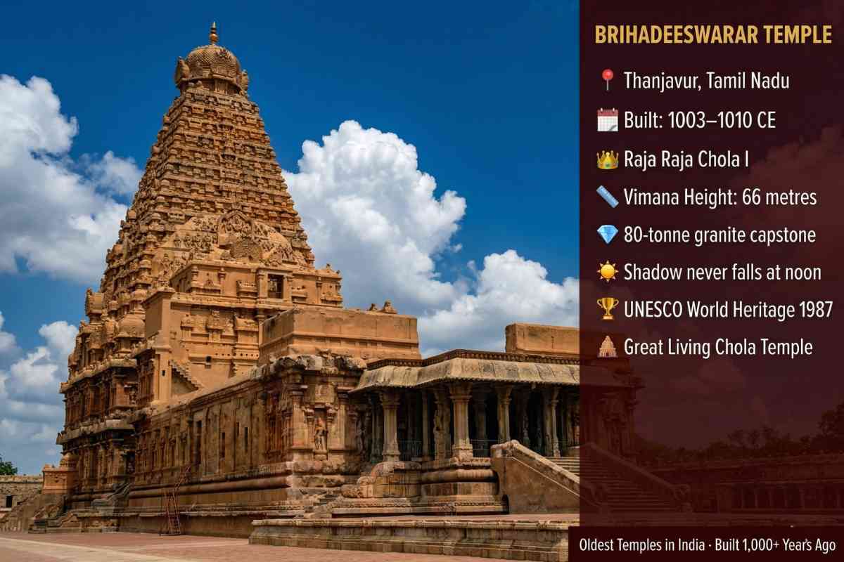 Brihadeeswarar Temple Thanjavur