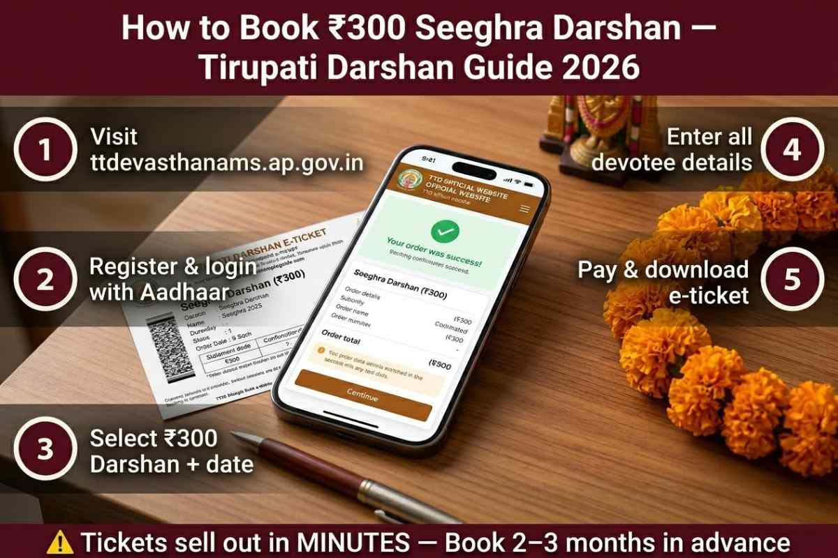Tirupati Darshan Guide 2026 TTD online booking ₹300 Seeghra darshan step by step ttdevasthanams.ap.gov.in