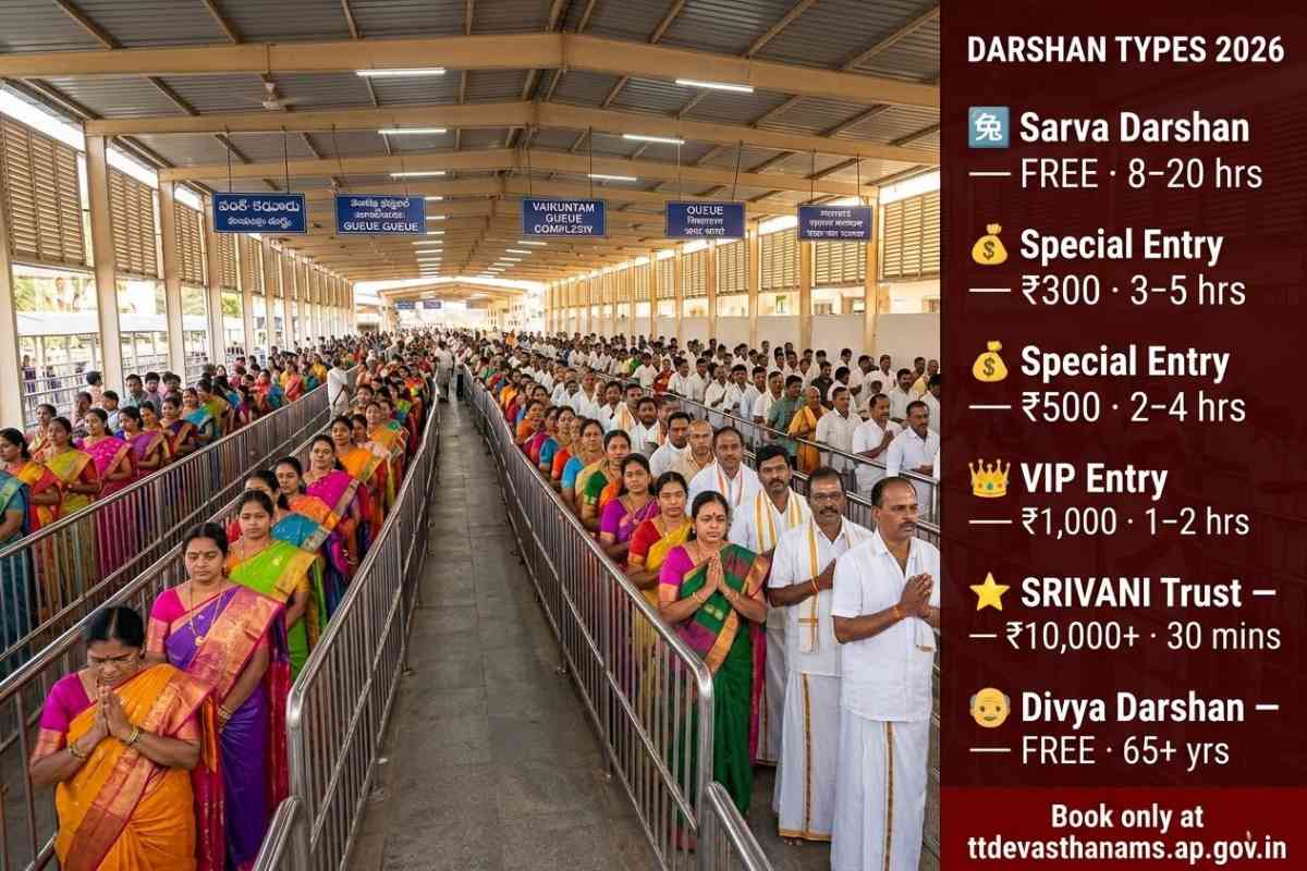 Tirupati Darshan Guide 2026 all darshan types – Vaikuntam Queue Complex pilgrims ₹300 ₹500 VIP Sarva SRIVANI Divya comparison.