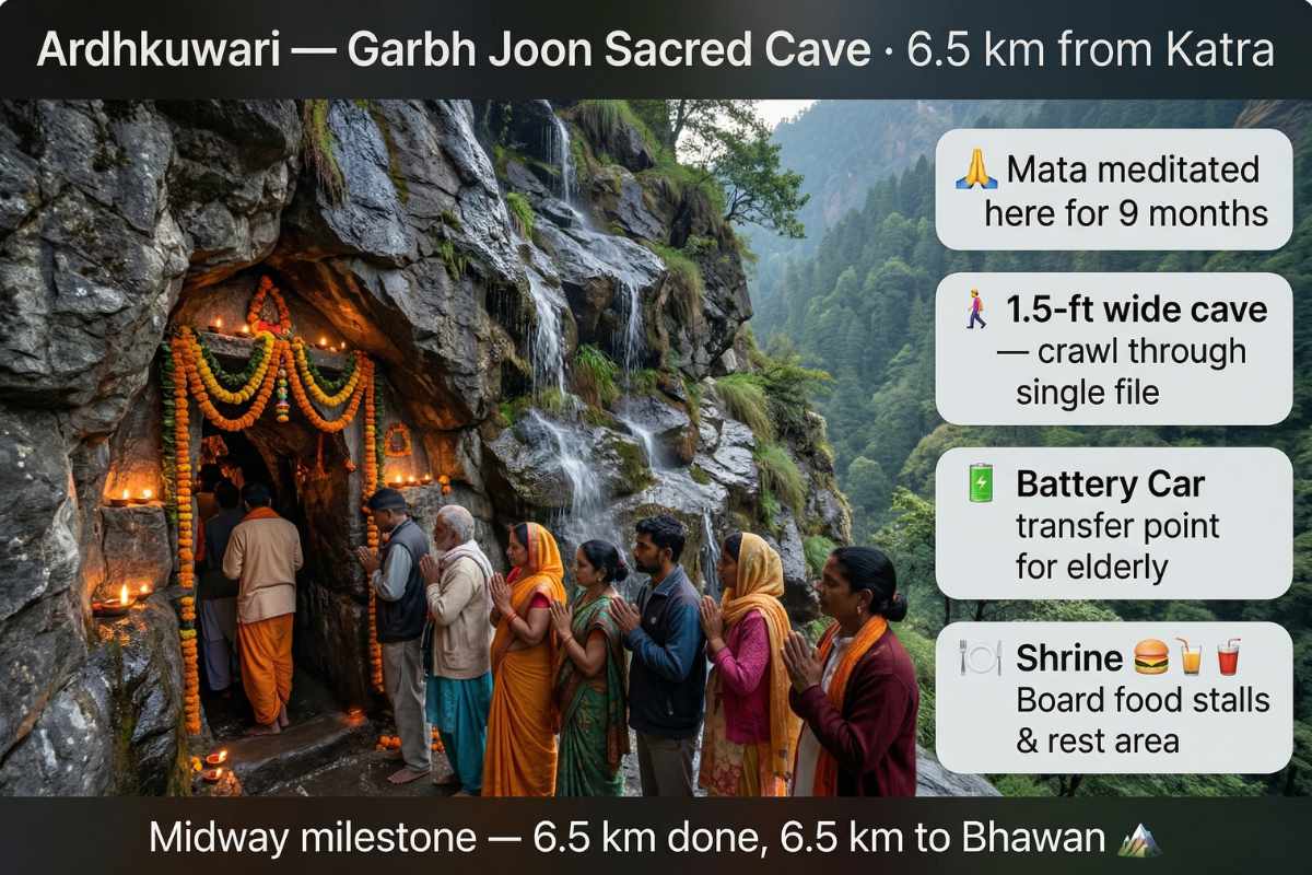 Vaishno Devi Yatra Guide 2026 – Ardhkuwari Garbh Joon cave sacred meditation Mata Vaishnavi 9 months 6.5km Katra midpoint battery car transfer