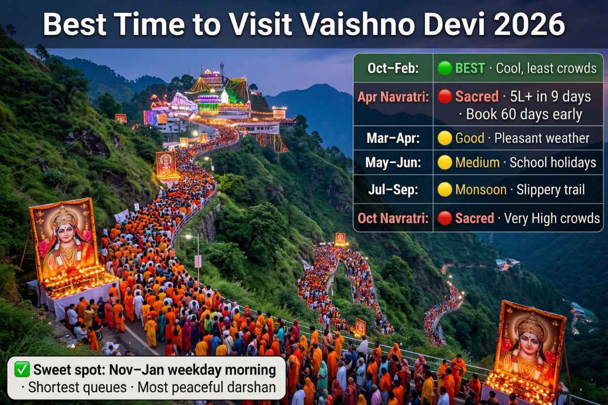 Vaishno Devi 2026 best time to visit – Navratri October April 5 lakh pilgrims season guide October February least crowds winter