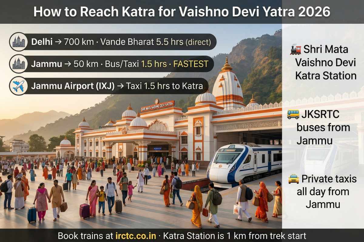 How to reach Katra for Vaishno Devi Yatra 2026 – Shri Mata Vaishno Devi railway station Delhi Jammu Vande Bharat 5.5 hours JKSRTC buses