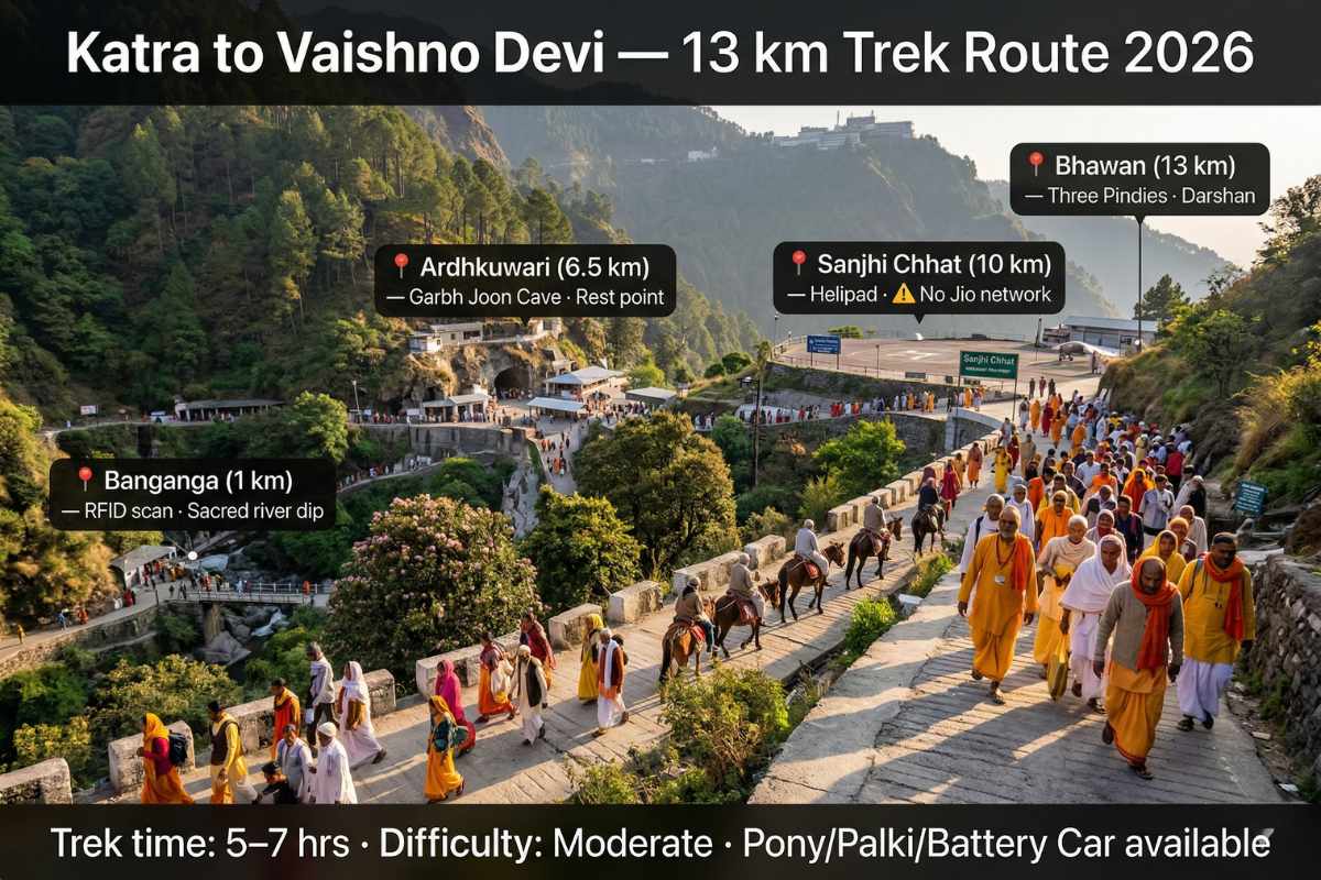 Vaishno Devi Yatra Guide 2026 Katra trek route 13km – Banganga Ardhkuwari Sanjhi Chhat Bhawan checkpoints RFID trail map