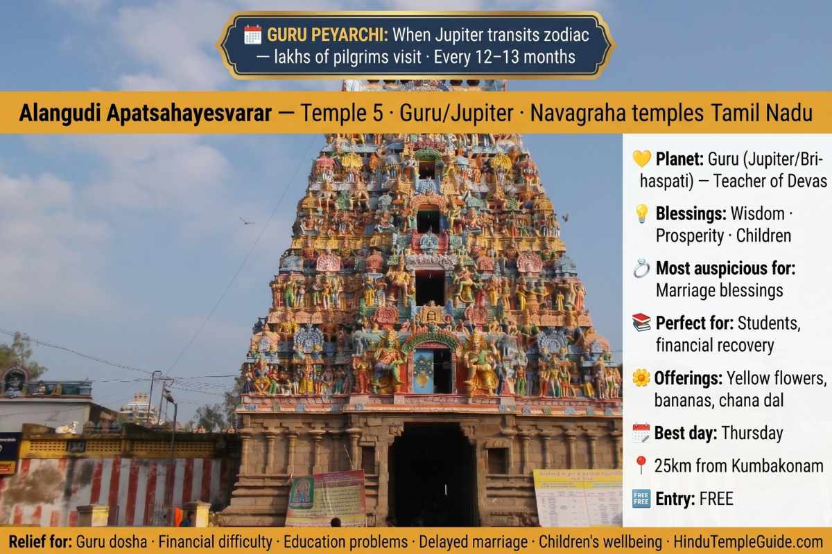 Alangudi Apatsahayesvarar Navagraha temples Tamil Nadu Jupiter Guru Peyarchi wisdom prosperity marriage blessings Thursday yellow offerings 25km Kumbakonam free