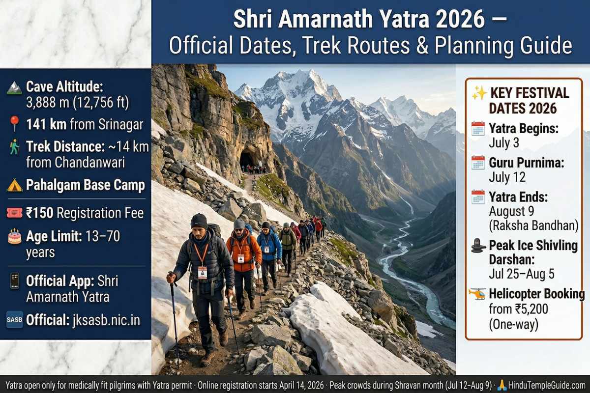 Amarnath Yatra 2026 Baltal route – 14km steep one way 1-2 days fit trekkers Neelgrath helipad helicopter Rs5200 Sonamarg ponies not available day trip