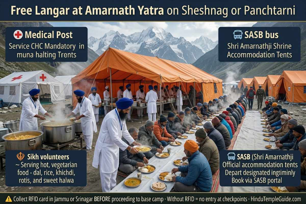 Amarnath Yatra 2026 langar free food on-route facilities – tented accommodation Rs250-1000 medical posts oxygen every 2km ATM Pahalgam Baltal only cash