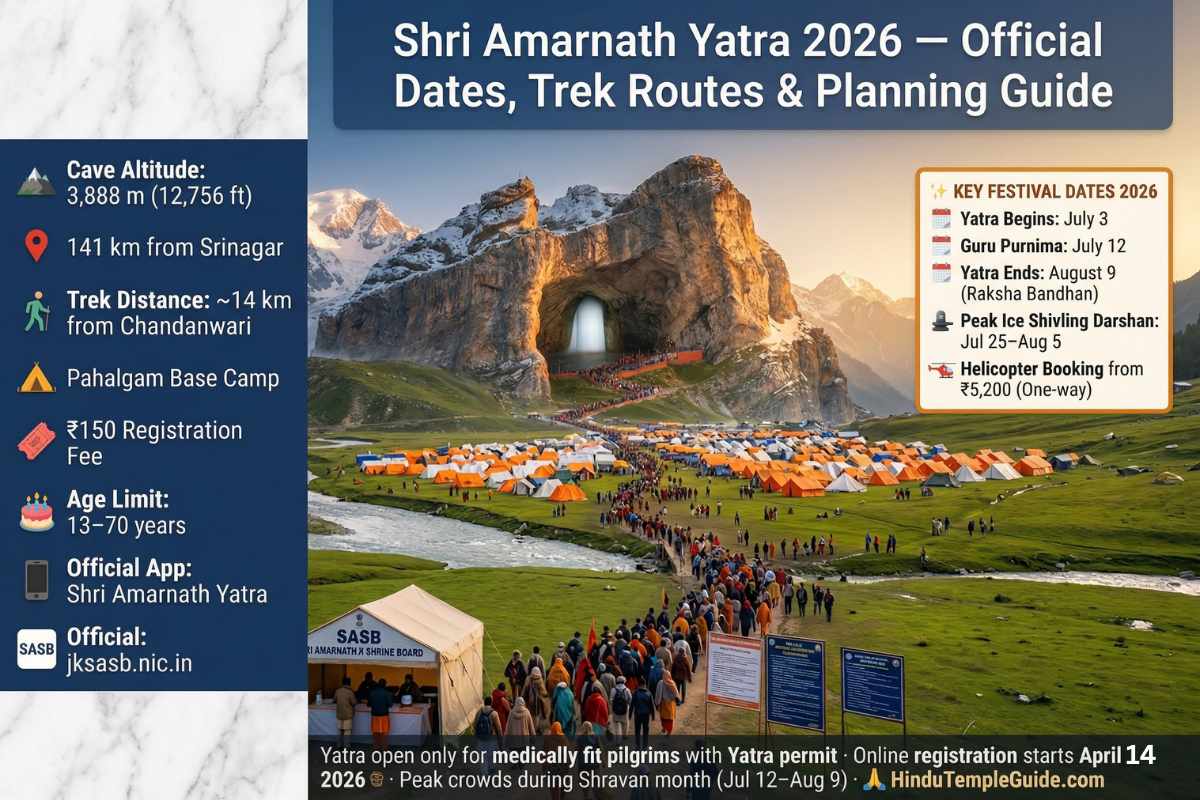 Amarnath Yatra 2026 official dates July 3 August 9 – registration April 14 jksasb.nic.in fee Rs150 age limit 13-70 daily 10000 pilgrims 38 days 3888m