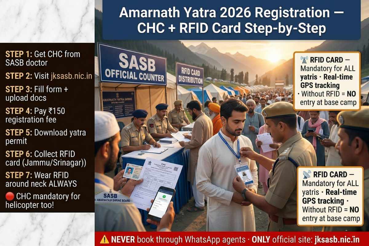 Amarnath Yatra 2026 registration SASB CHC compulsory health certificate RFID card steps jksasb.nic.in Rs150 April 14 fraud warning