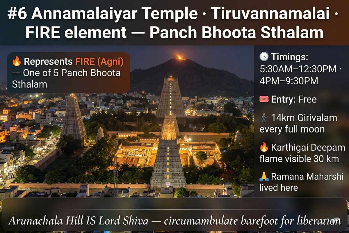 Annamalaiyar Temple Tiruvannamalai – Karthigai Deepam hilltop fire Arunachala Panch Bhoota Sthalam fire element Girivalam Tamil Nadu 2026