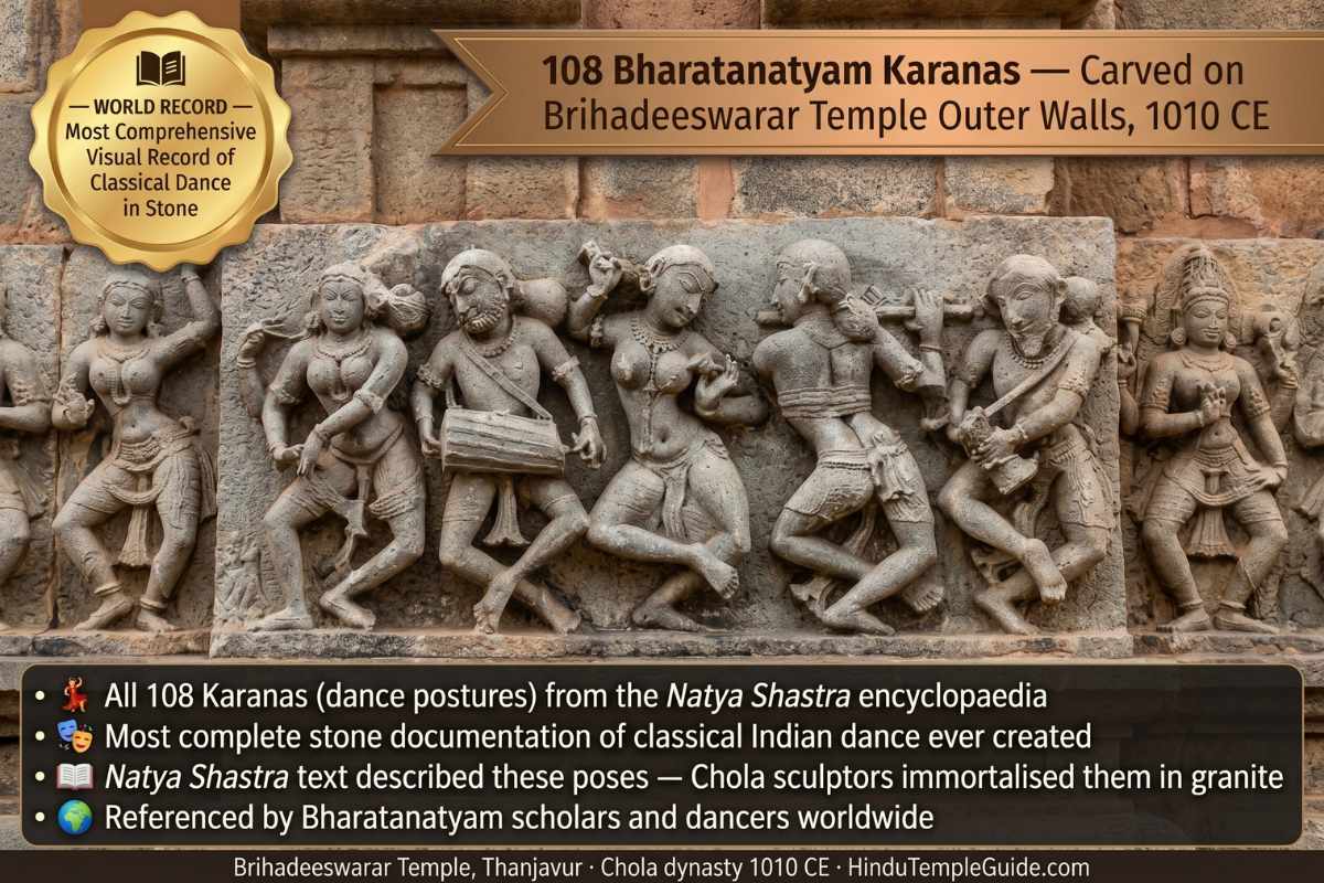 Brihadeeswarar temple 108 Bharatanatyam Karanas carved outer walls Chola dynasty 1010 CE stone dance postures Natya Shastra world record Tamil Nadu