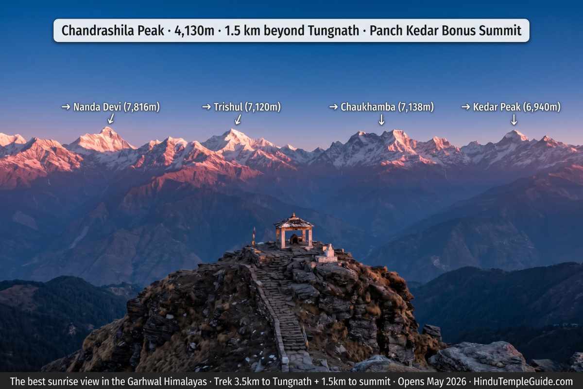 Chandrashila peak 4130m Tungnath Panch Kedar 2026 – sunrise panorama Nanda Devi 7816m Trishul Chaukhamba Kedar Peak 360 Himalayan view Chopta trek
