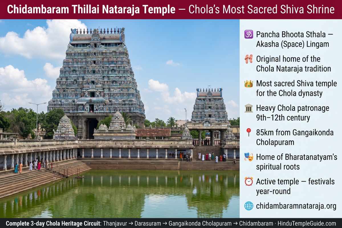 Chidambaram Nataraja temple Chola dynasty Pancha Bhoota Sthala akasha space Lingam Bharatanatyam 85km Gangaikonda heritage trail Tamil Nadu