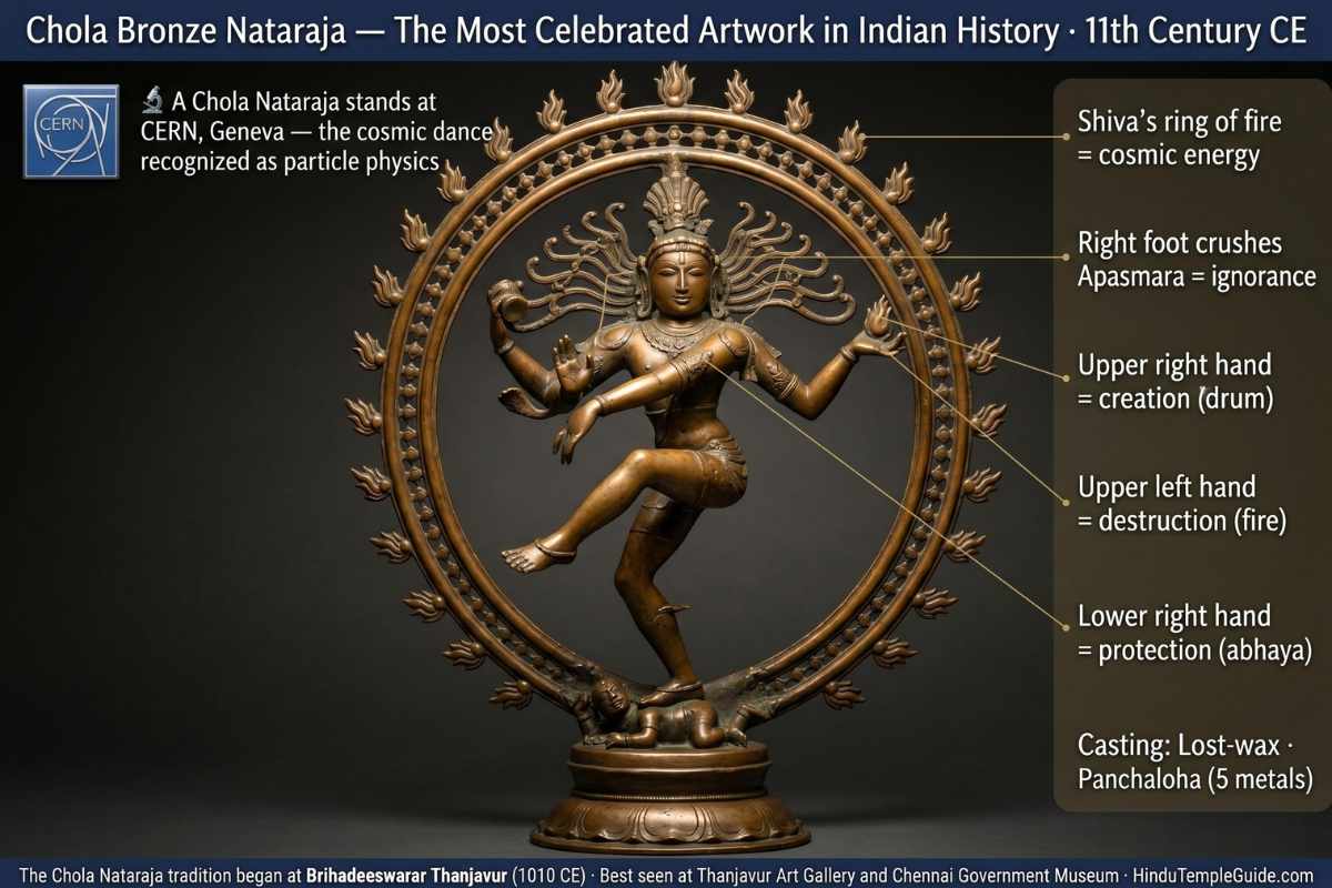 Chola bronze Nataraja 11th century cosmic dance CERN Geneva Shiva ring of fire Panchaloha Tamil Nadu museum Thanjavur Art Gallery Chola dynasty