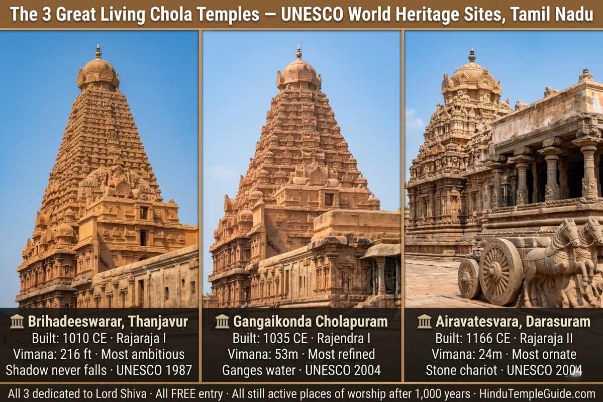 Chola dynasty 3 Great Living Temples comparison Brihadeeswarar Thanjavur 1010 CE Gangaikonda 1035 CE Airavatesvara Darasuram 1166 CE UNESCO free Tamil Nadu