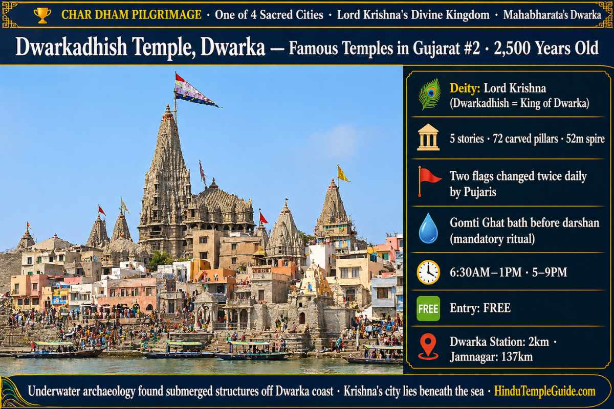 Dwarkadhish Temple Dwarka — one of the four Char Dhams, 52-metre spire, 72 pillars, Lord Krishna Jagat Mandir, 2500 years old