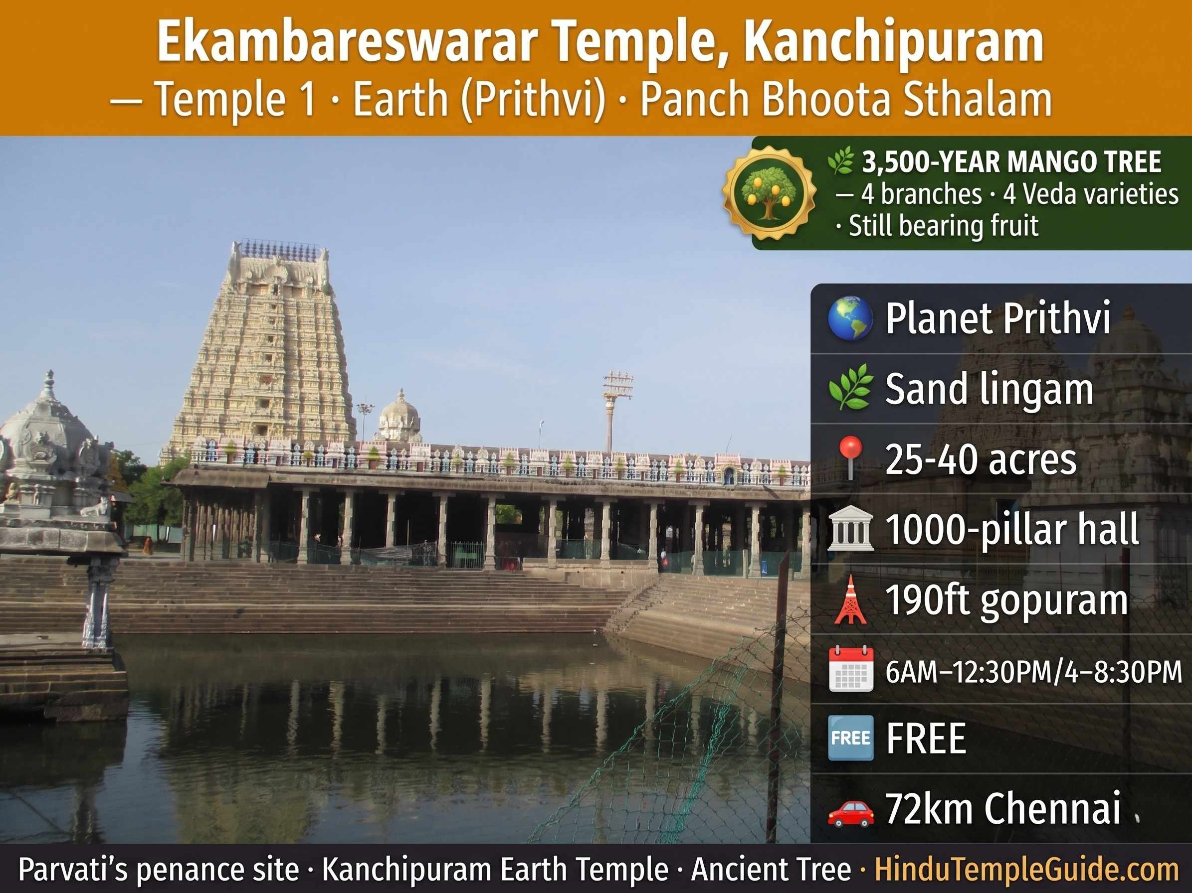 Ekambareswarar Temple Kanchipuram Panch Bhoota Sthalam Earth Prithvi sand lingam 3500-year mango tree 190-foot gopuram FREE 6AM Tamil Nadu 72km Chennai
