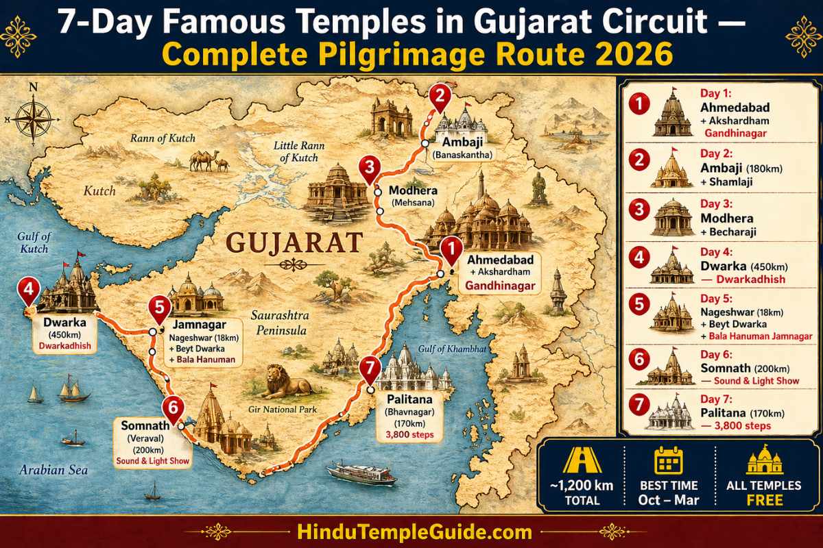 Famous temples in Gujarat 7-day pilgrimage circuit route map — Somnath Dwarka Ambaji Nageshwar Palitana Akshardham Modhera — October March best time