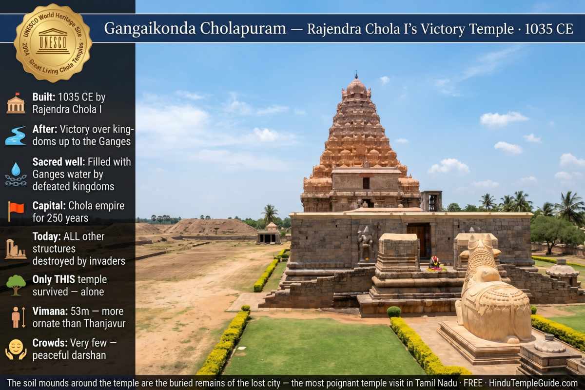 Gangaikonda Cholapuram Chola dynasty temple Rajendra I 1035 CE UNESCO 2004 53m vimana sole survivor lost imperial capital Ganges water sacred well free