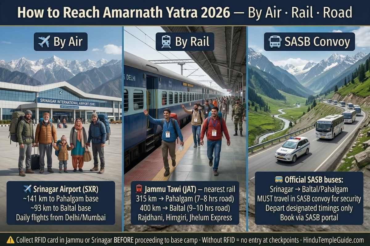 How to reach Amarnath Yatra 2026 – Srinagar airport Jammu railway SASB convoy bus Pahalgam Baltal base camp RFID card collect Delhi Mumbai