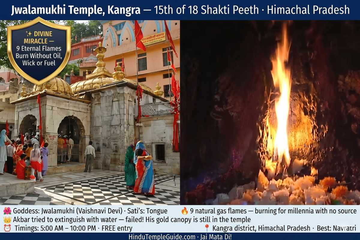 Jwalamukhi Temple 18 Shakti Peeth 9 eternal flames no oil wick fuel Sati tongue Kangra Himachal Pradesh 5AM free Navratri Akbar gold canopy miracle