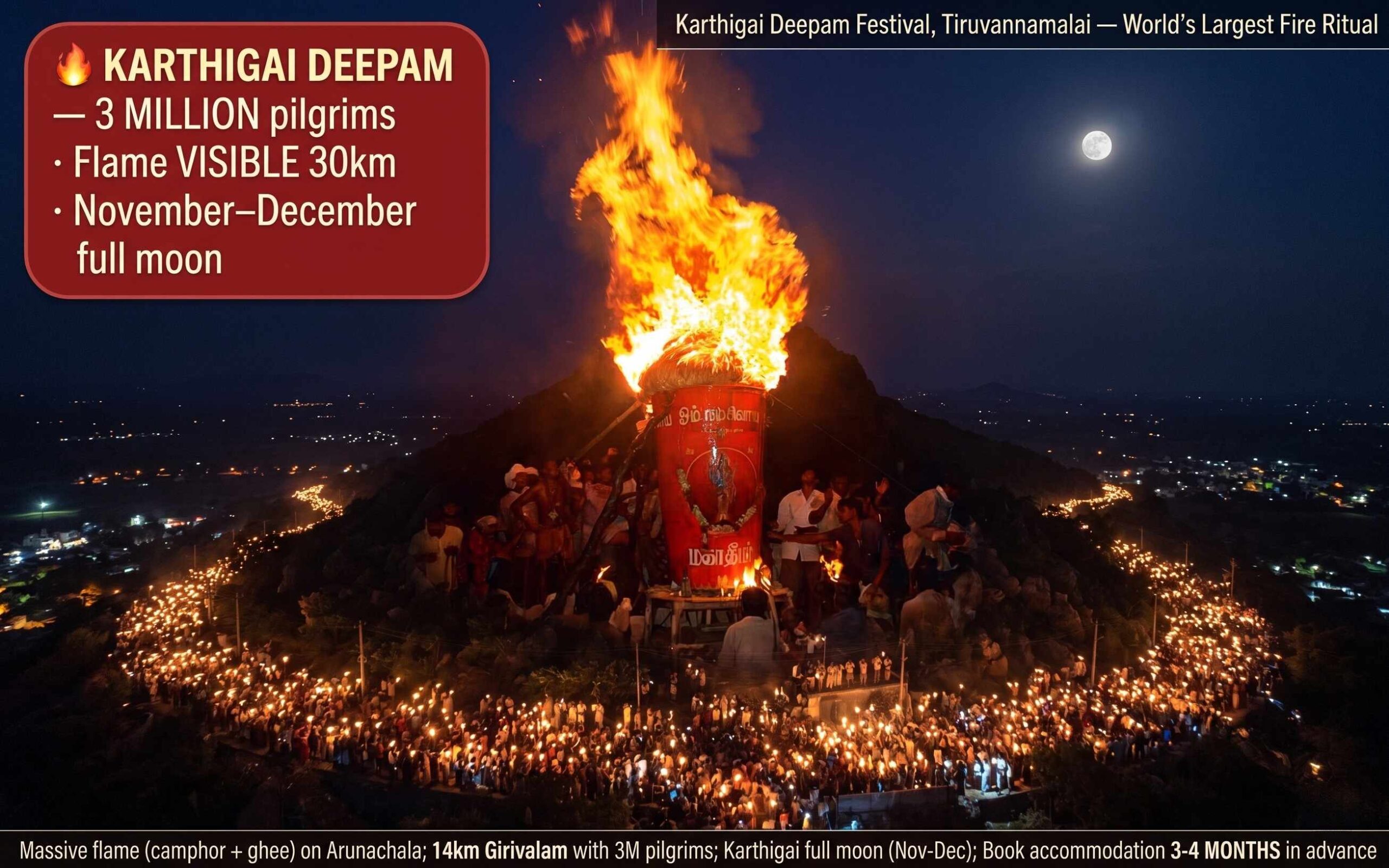 Karthigai Deepam Tiruvannamalai Arunachala hill flame 3 million pilgrims Girivalam 14km Panch Bhoota Sthalam fire Agni November December full moon