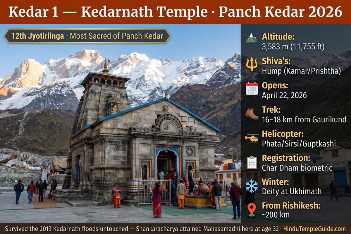 Kedarnath Temple Panch Kedar 2026 – 3583m Jyotirlinga opens April 22 16km trek Gaurikund helicopter Phata Sirsi Guptkashi Char Dham registration