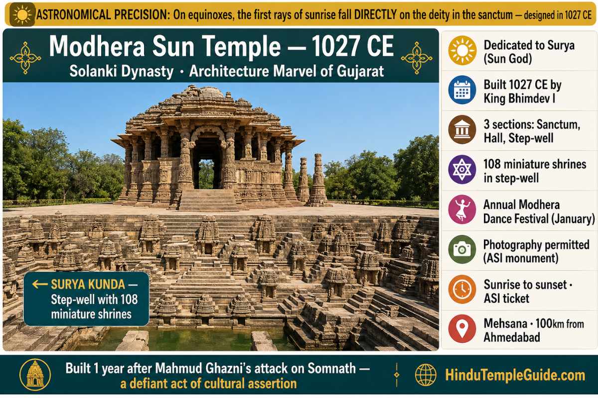 Modhera Sun Temple Gujarat — 1027 CE Solanki dynasty, Surya Kunda step-well 108 shrines, equinox sunrise alignment, Mehsana
