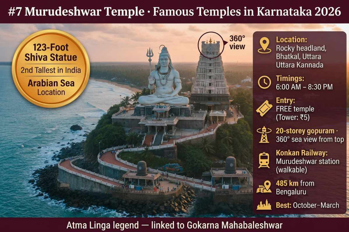 Murudeshwar Temple Karnataka 2026 – 123 foot Shiva statue second tallest Arabian Sea coastal Bhatkal Uttara Kannada timings 6AM free famous temples