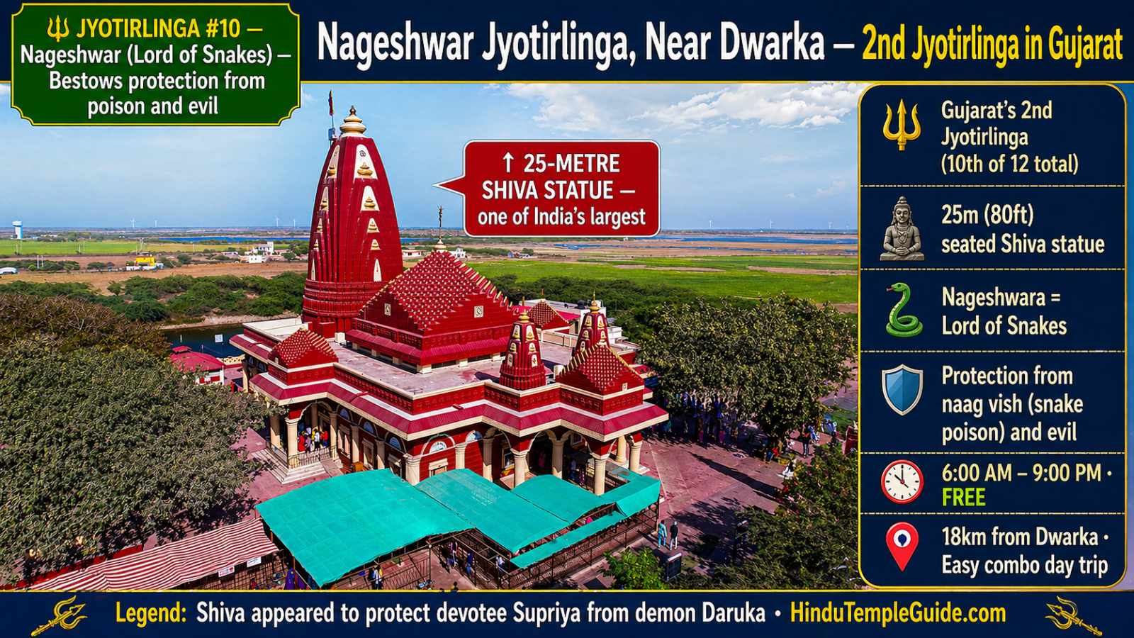 Nageshwar Jyotirlinga Dwarka Gujarat — 25-metre Shiva statue, Gujarat's 2nd Jyotirlinga, 18km from Dwarka, FREE