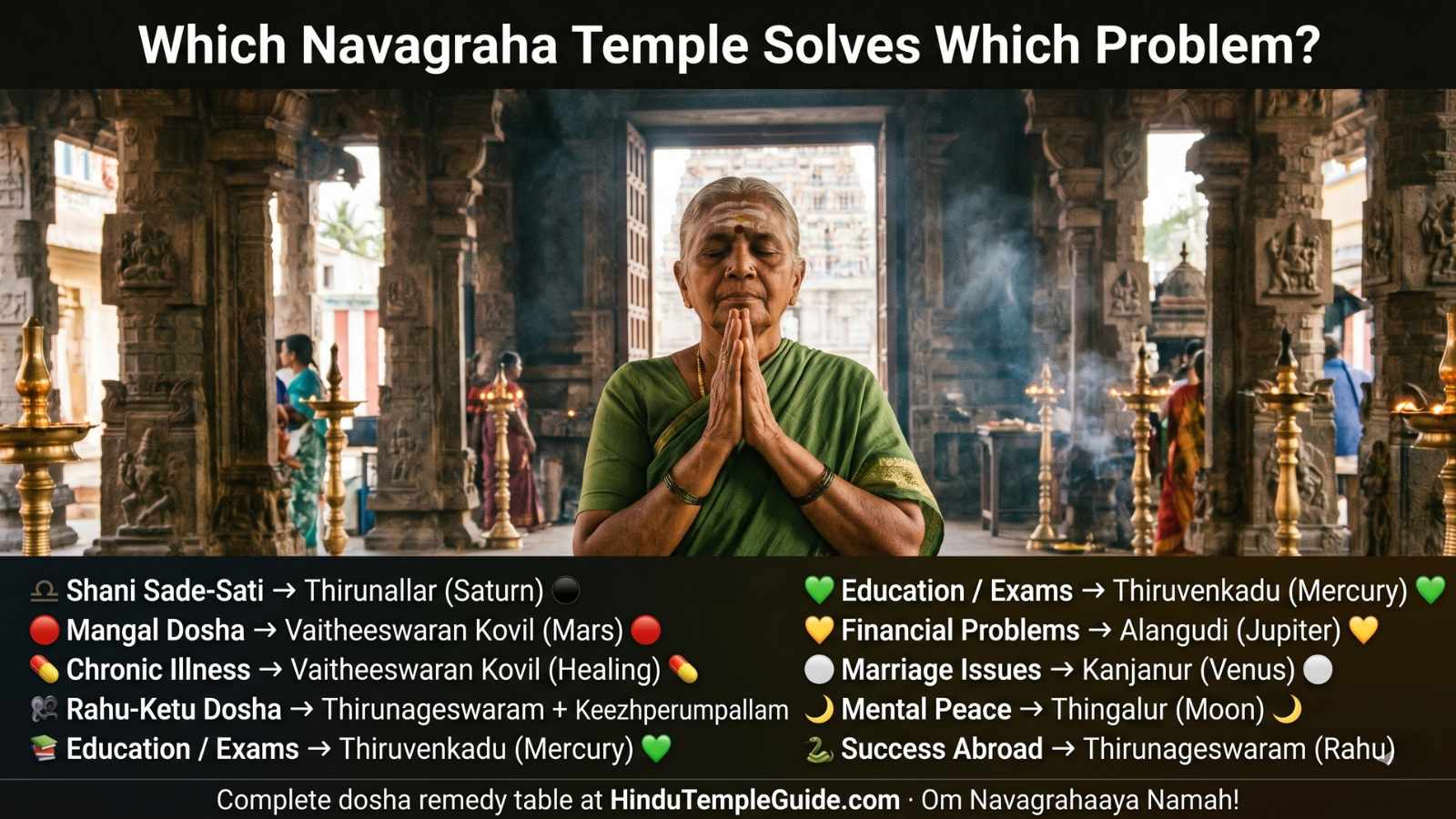Navagraha temples Tamil Nadu dosha remedies guide Shani sade-sati Thirunallar Mangal dosha Vaitheeswaran Kovil Rahu Ketu Thirunageswaram education Thiruvenkadu marriage Kanjanur