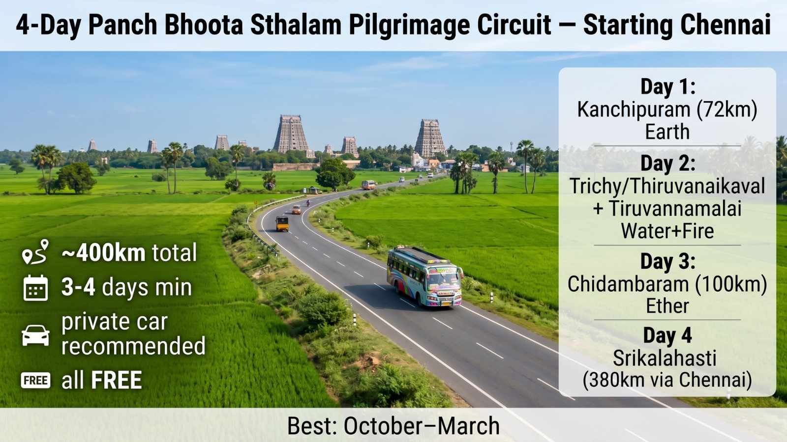 Panch Bhoota Sthalam 4-day pilgrimage circuit route Chennai Kanchipuram Trichy Tiruvannamalai Chidambaram Srikalahasti 400km all free October March private car