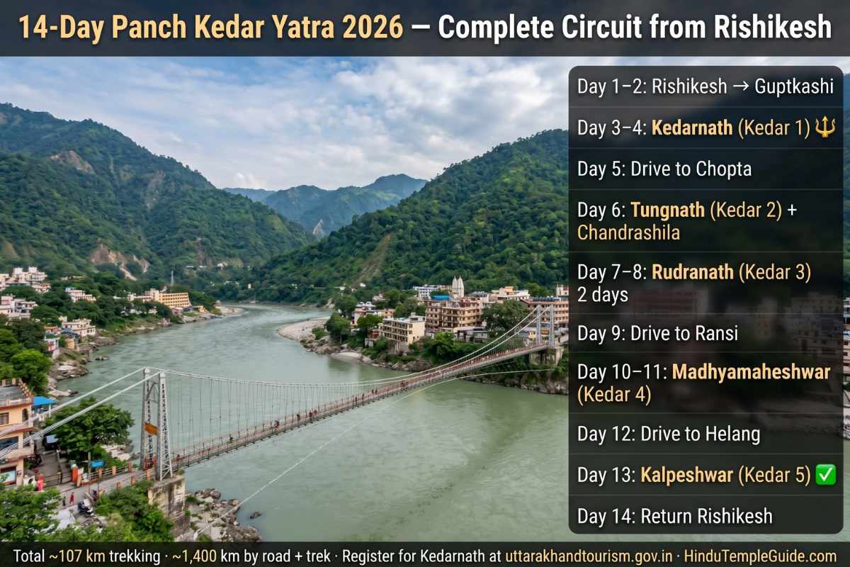 Panch Kedar Yatra 2026 14-day circuit itinerary from Rishikesh – Kedarnath Tungnath Rudranath Madhyamaheshwar Kalpeshwar 107km trekking route guide