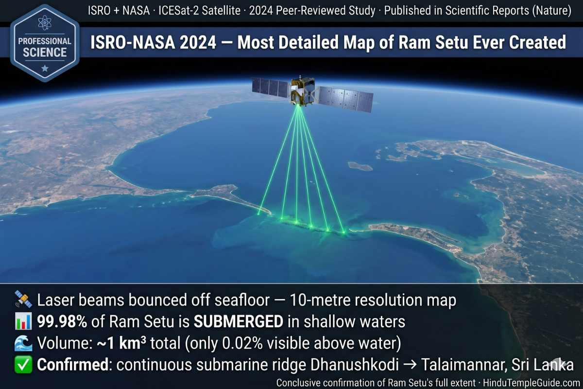 Ram Setu ISRO NASA 2024 ICESat-2 satellite mapping continuous submarine ridge Dhanushkodi Talaimannar 99.98% submerged Scientific Reports journal confirmed