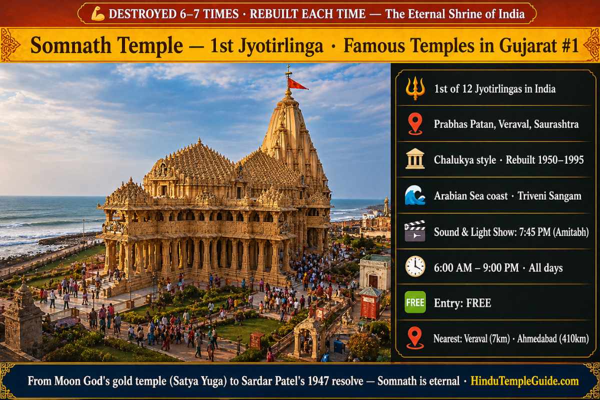 Somnath Temple — 1st Jyotirlinga, Chalukya style on the Arabian Sea coast, Prabhas Patan, 6AM–9PM, FREE