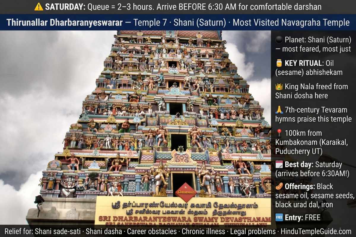 Thirunallar Shani Saturn Navagraha temples Tamil Nadu most visited oil abhishekam Saturday 6:30AM King Nala dosha Tevaram Karaikal Puducherry free 100km
