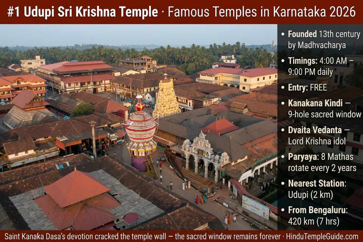 Udupi Sri Krishna Temple Karnataka 2026 – Kanakana Kindi 9-hole window darshan timings 4AM-9PM free Dvaita Vedanta Madhvacharya Paryaya