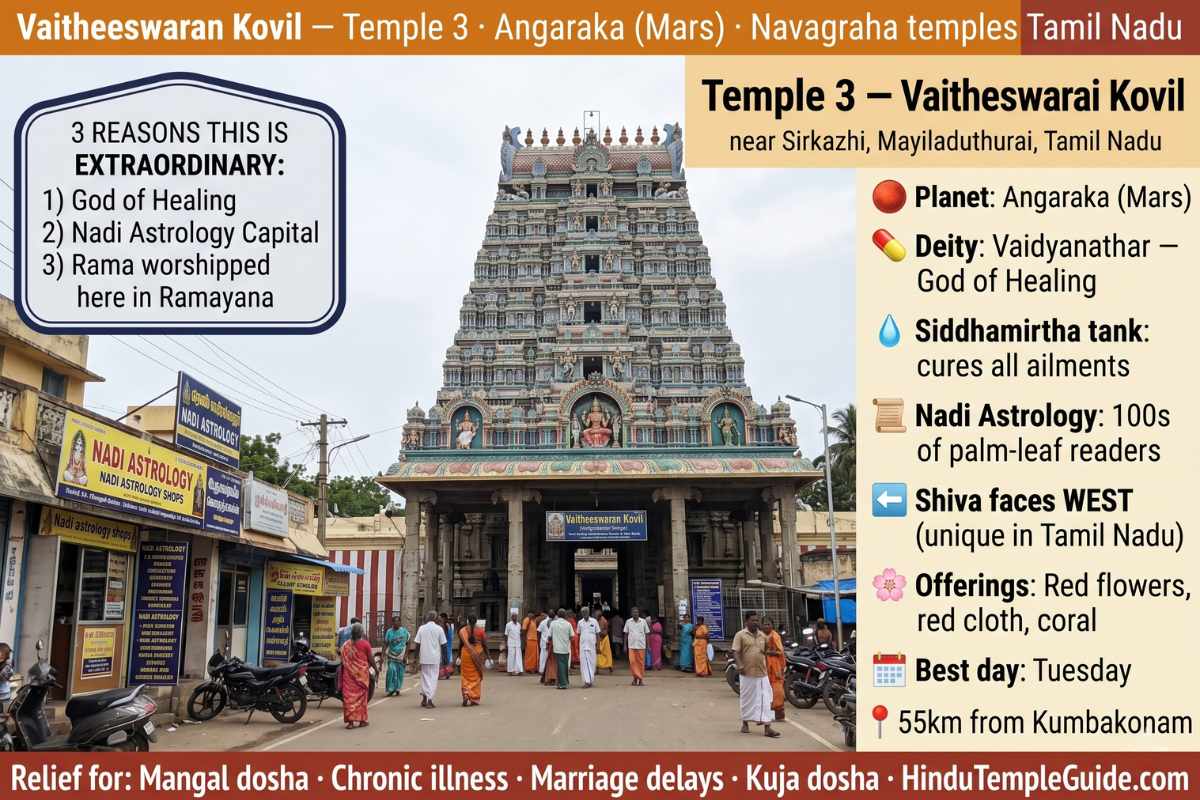 Vaitheeswaran Kovil Navagraha temples Tamil Nadu Mars Angaraka God of Healing Siddhamirtha tank Nadi astrology palm leaf Sirkazhi Tuesday free 55km Kumbakonam