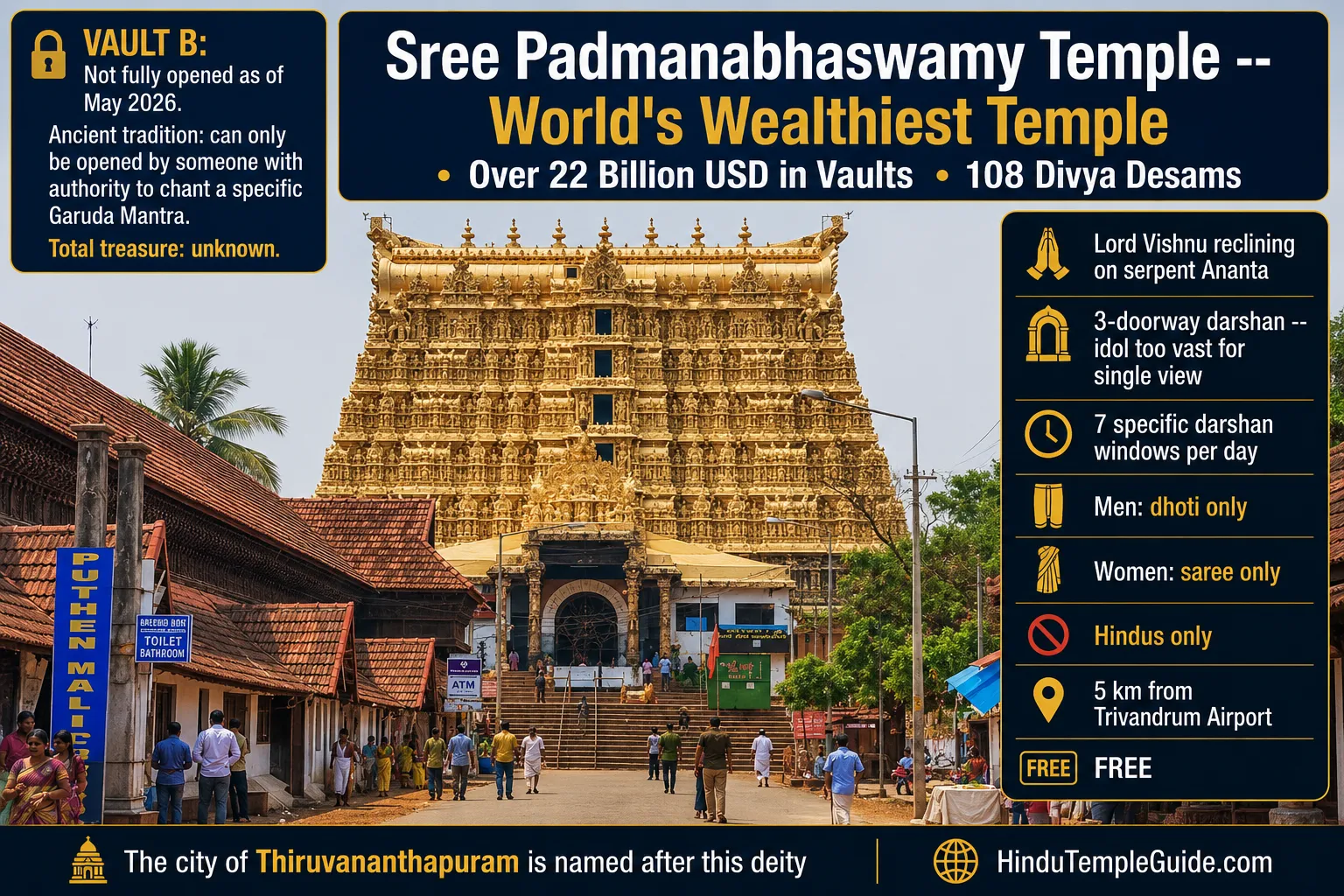 Padmanabhaswamy temple Thiruvananthapuram famous temples Kerala world's richest 22 billion USD Vault B mystery 3-door darshan FREE 7 windows.